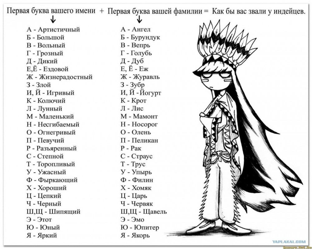 Твоё имя по индейски